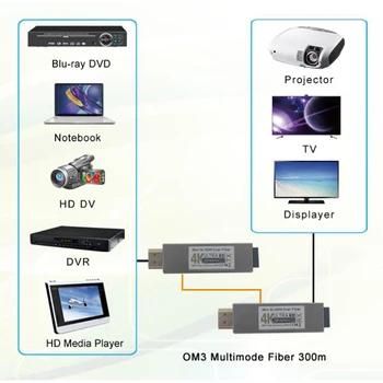 Mini 4K HDMI Fiber Extender Длиной до 300 м По многомодовому оптоволоконному преобразователю OM3 Поддерживает HDMI 1.4a и HCCP1.2 Mini 4K HDMI Fiber Extender Длиной до 300 м По многомодовому оптоволоконному преобразователю OM3 Поддерживает HDMI 1.4a и HCCP1.2 5